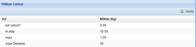 BenimSürüm ile Rasyon Hazırlama