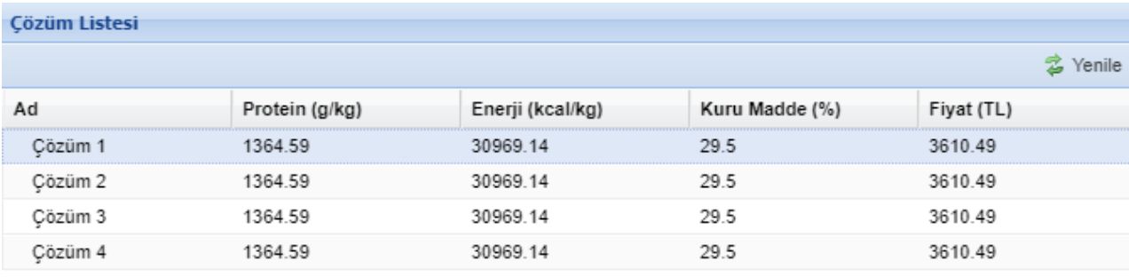 Süt İneği Yem Rasyonu | BenimSürüm