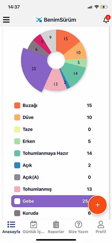 İnek Gebelik Takip Sistemi Mobil Ekran Görüntüsü 1