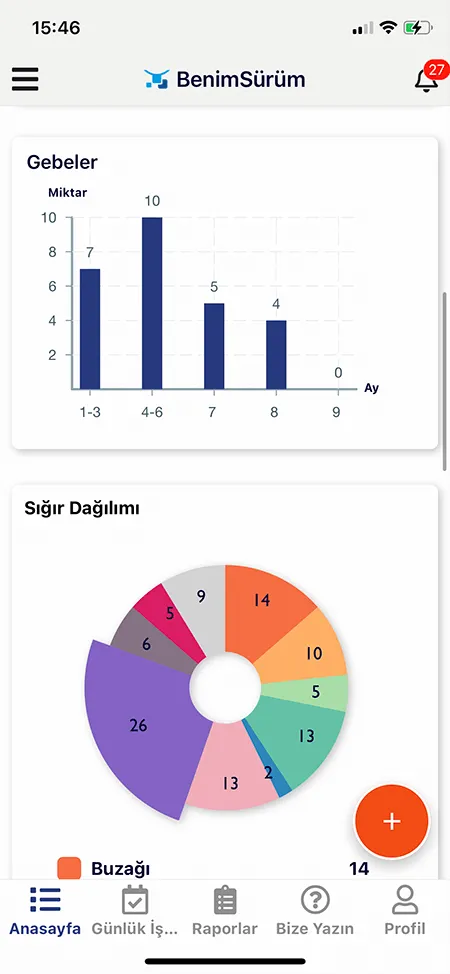 İnek Kızgınlık Üreme Mobil Ekran Görüntüsü 3