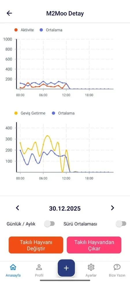 İneklerde Kızgınlık Mobil Ekran Görüntüsü 3