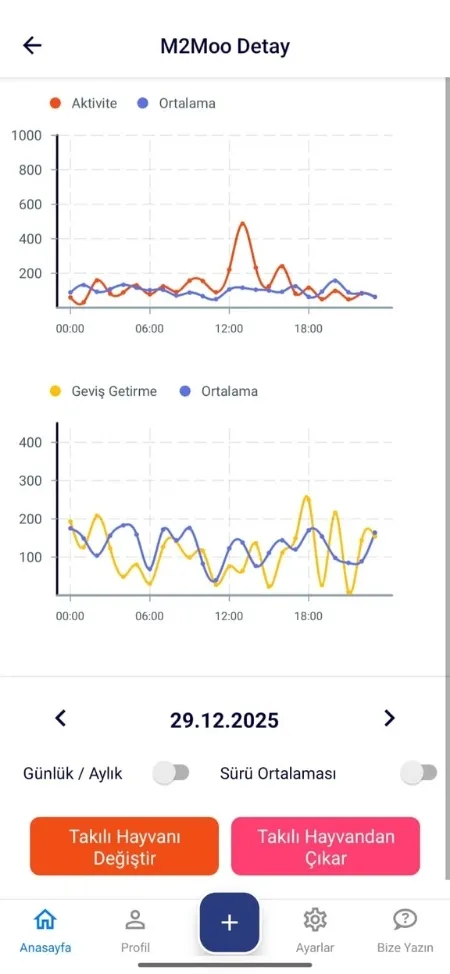 İneklerde Kızgınlık Mobil Ekran Görüntüsü 4