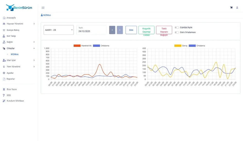 İneklerde Kızgınlık Web Ekran Görüntüsü 1