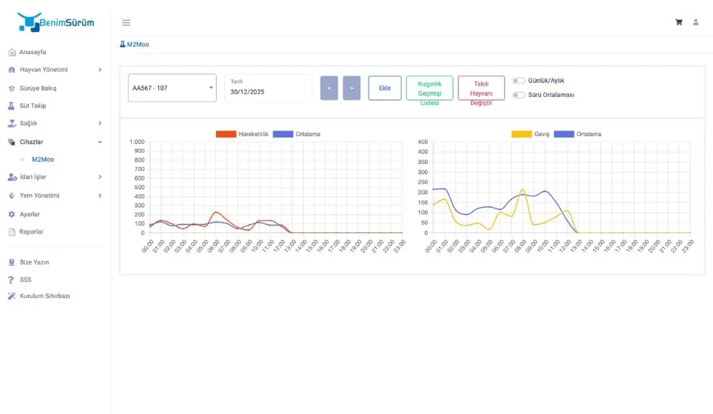 İneklerde Kızgınlık Web Ekran Görüntüsü 2