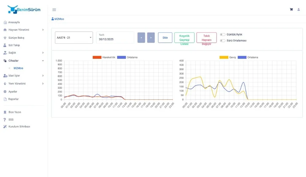 İneklerde Kızgınlık Web Ekran Görüntüsü 3